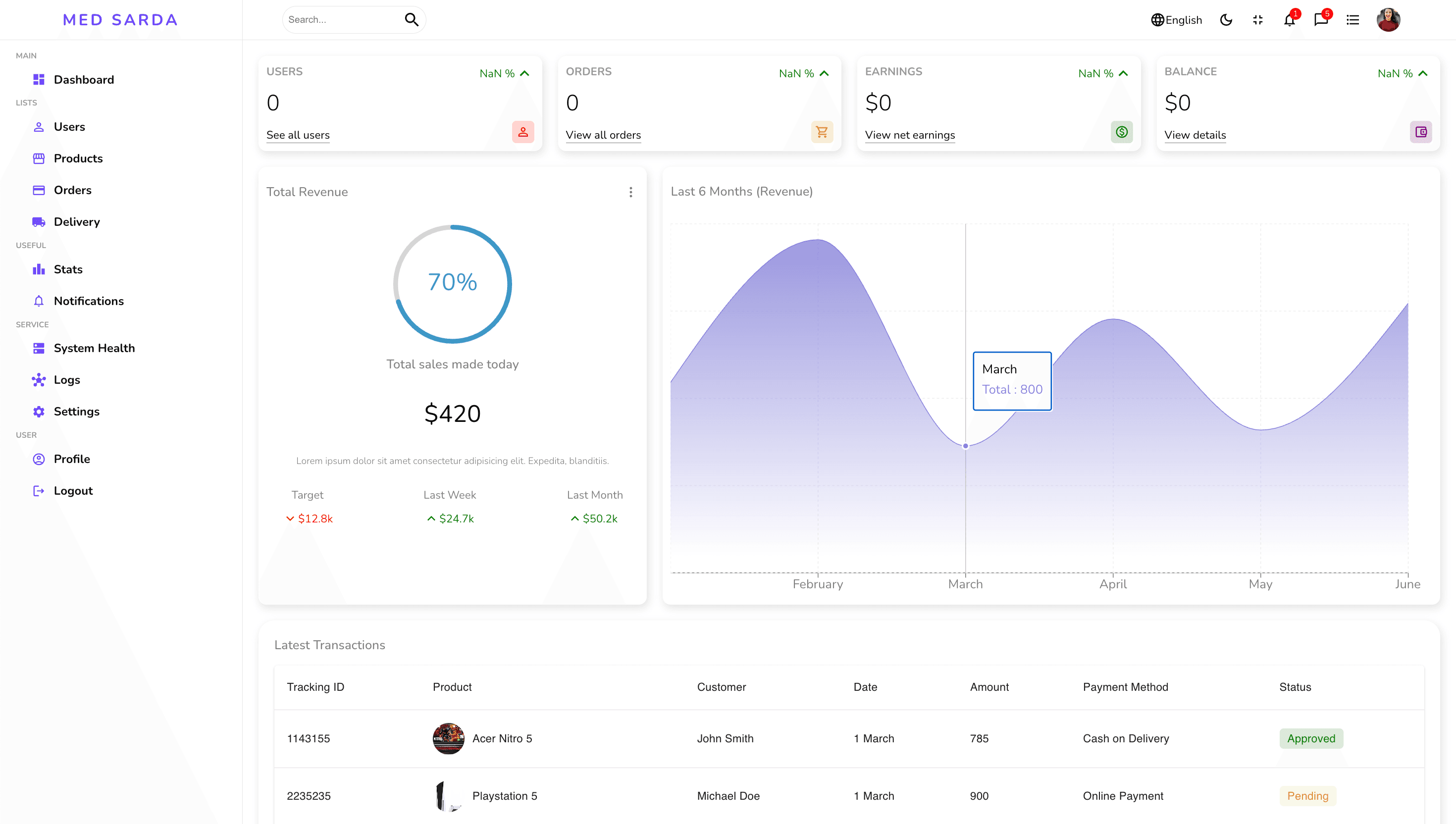 Administrative Dashboard